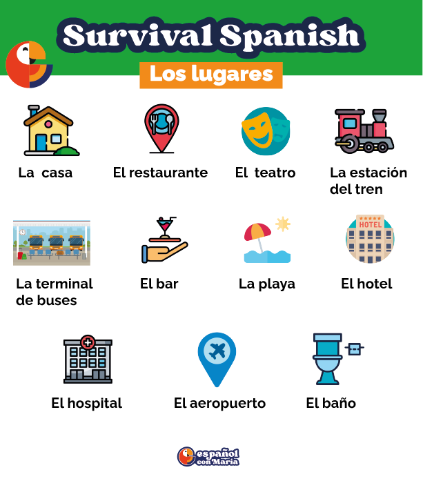 los lugares en español